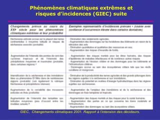 Phénomènes climatiques extrêmes et risques d’incidences (GIEC) suite