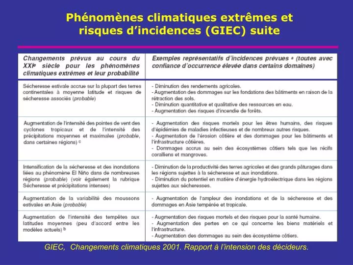 ph nom nes climatiques extr mes et risques d incidences giec suite