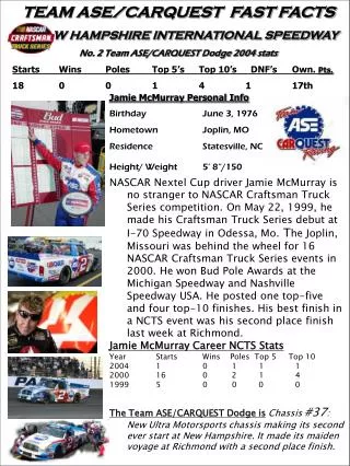 TEAM ASE/CARQUEST FAST FACTS NEW HAMPSHIRE INTERNATIONAL SPEEDWAY No. 2 Team ASE/CARQUEST Dodge 2004 stats