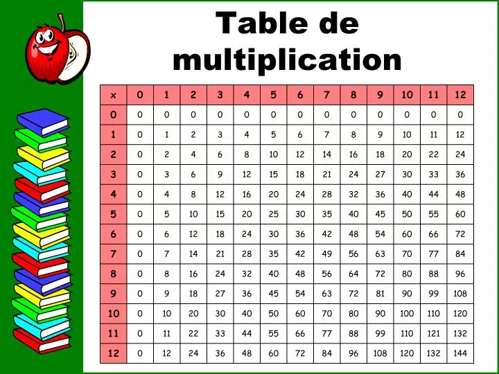table de multiplication