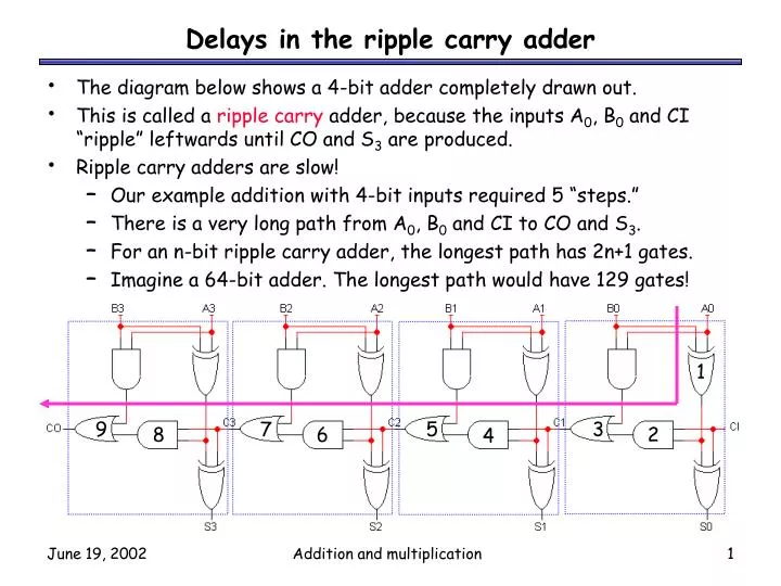 delays in the ripple carry adder
