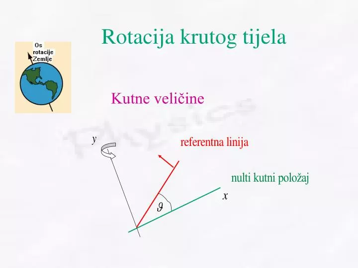 rotacija krutog tijela