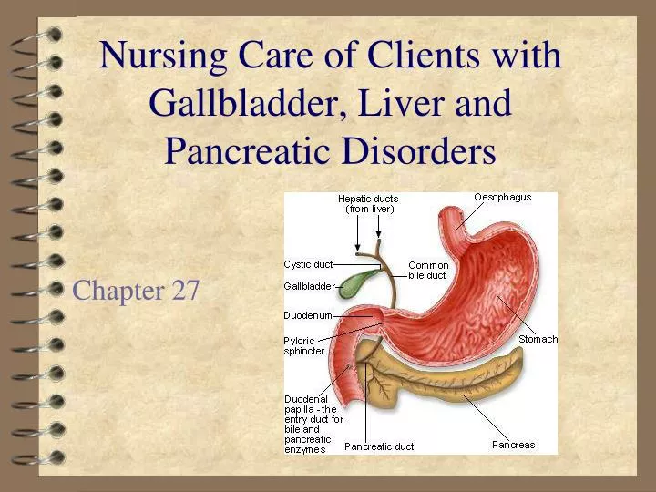nursing care of clients with gallbladder liver and pancreatic disorders