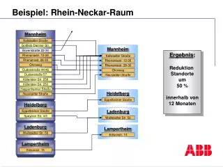 Beispiel: Rhein-Neckar-Raum