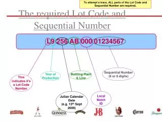 The required Lot Code and Sequential Number