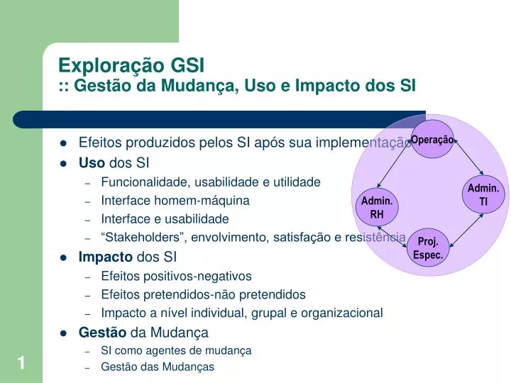 explora o gsi gest o da mudan a uso e impacto dos si