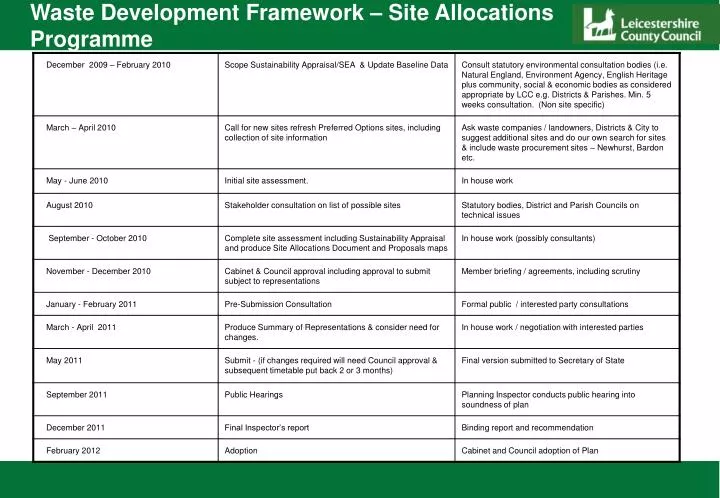 waste development framework site allocations programme