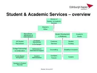 Student &amp; Academic Services – overview