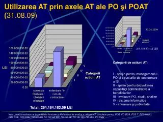 utilizarea at prin axele at ale po i poat 31 08 09
