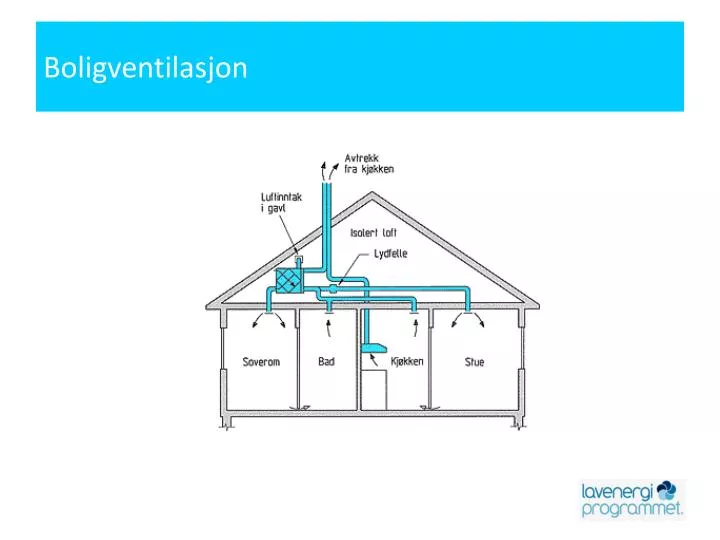 boligventilasjon