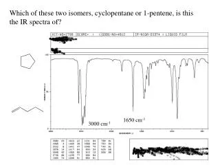 Which of these two isomers, cyclopentane or 1-pentene, is this the IR spectra of?