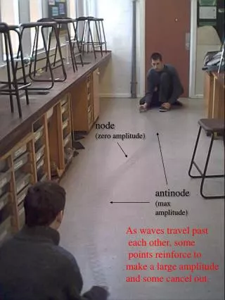 antinode (max amplitude)