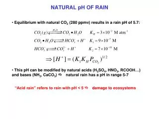 NATURAL pH OF RAIN