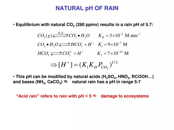 natural ph of rain