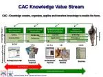 Knowledge Management: Insights from Online Communities and Historical Studies - slide 1