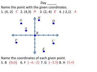 Day _____ Name the point with the given coordinates. 1. (4,-2)	2. (4,3)	3. (2,-4)	4. (-2,1)