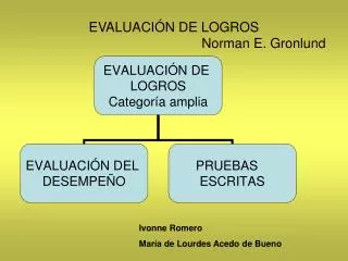 evaluaci n de logros norman e gronlund