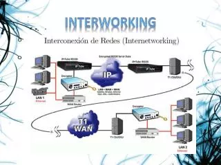 interworking