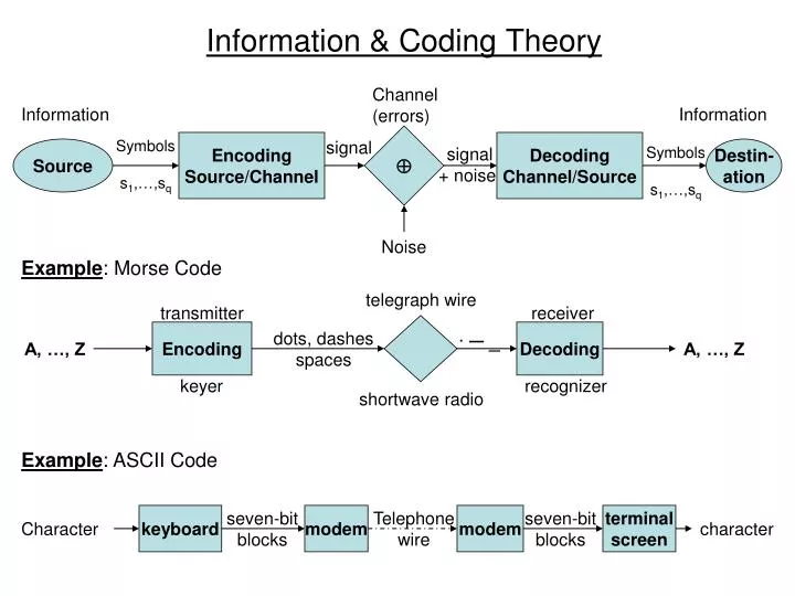 information coding theory