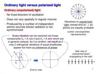 Ordinary light versus polarized light