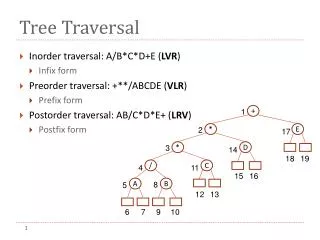 Tree Traversal
