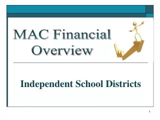 Independent School Districts