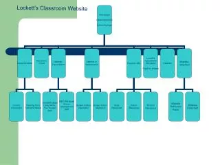 Lockett’s Classroom Website
