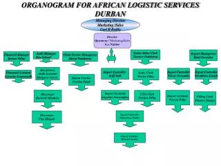 ORGANOGRAM FOR AFRICAN LOGISTIC SERVICES DURBAN