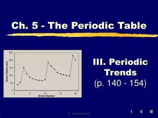 III. Periodic Trends (p. 140 - 154)