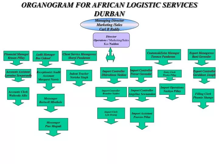 organogram for african logistic services durban