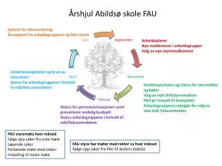 Årshjul Abildsø skole FAU