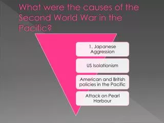What were the causes of the Second World War in the Pacific?