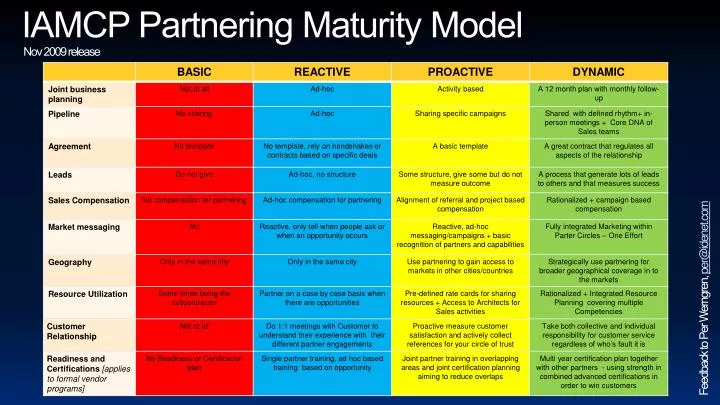 iamcp partnering maturity model nov 2009 release