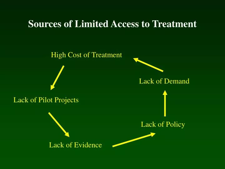 sources of limited access to treatment