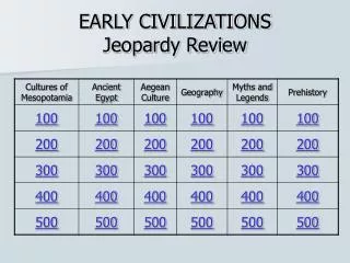 EARLY CIVILIZATIONS Jeopardy Review