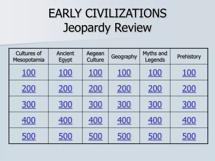 early civilizations jeopardy review
