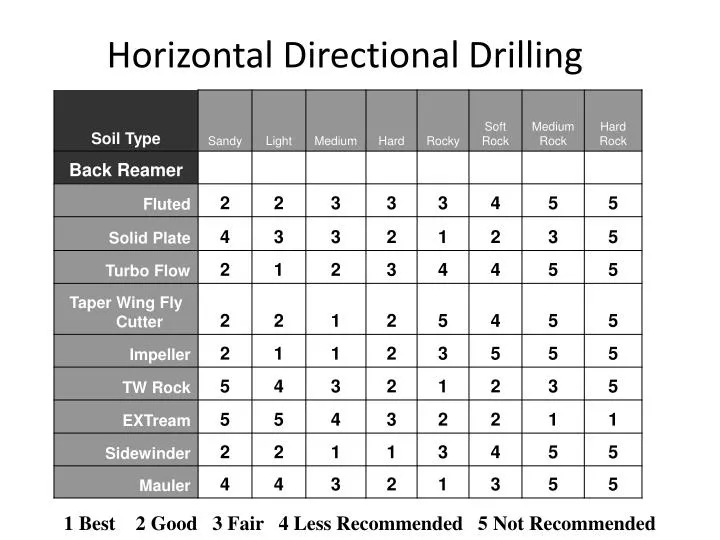 horizontal directional drilling
