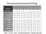 Horizontal Directional Drilling - slide 1