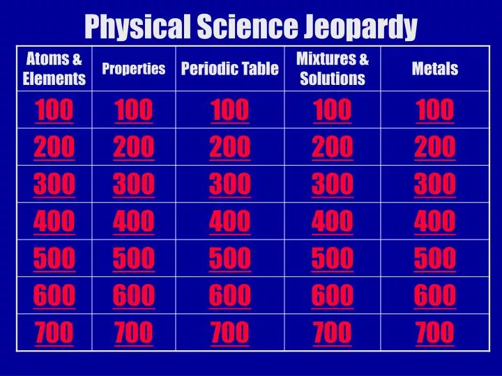 physical science jeopardy