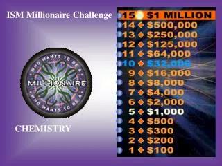 ISM Millionaire Challenge