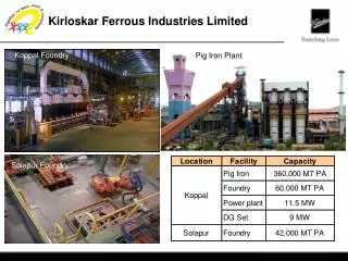 Kirloskar Ferrous Industries Limited