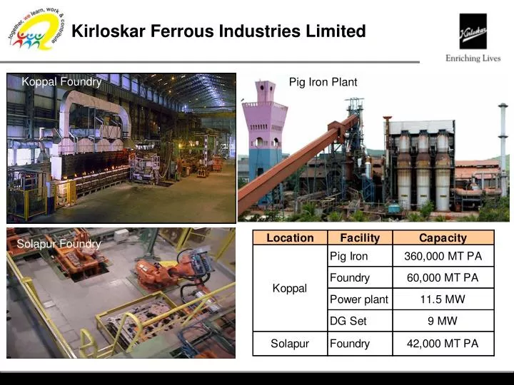 kirloskar ferrous industries limited