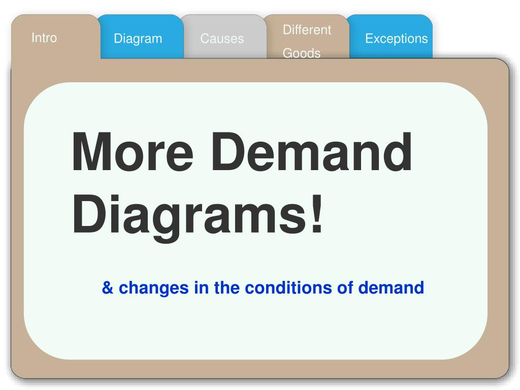 PPT - Different Goods PowerPoint Presentation, free download - ID:1070044