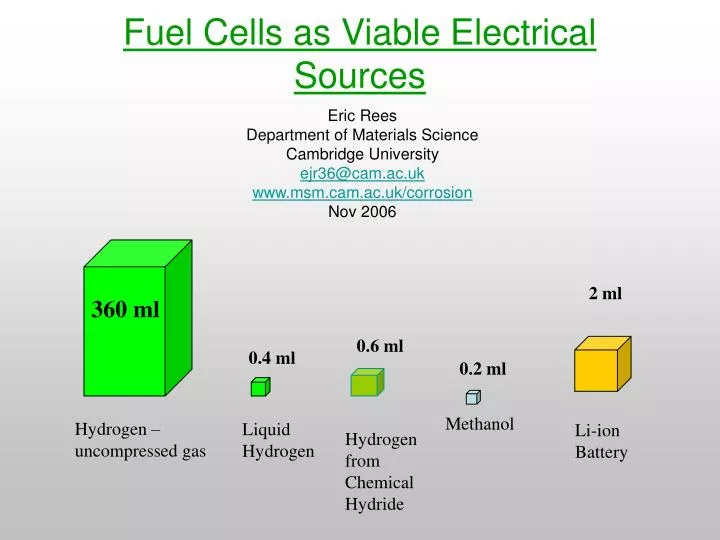 fuel cells as viable electrical sources
