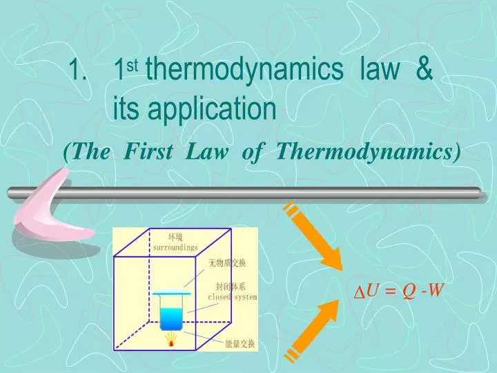 1 st thermodynamics law its application