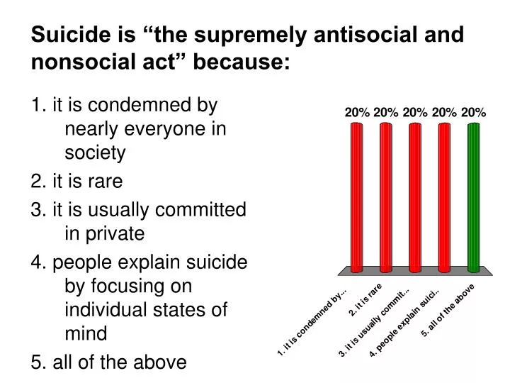 suicide is the supremely antisocial and nonsocial act because