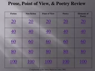 Prose, Point of View, &amp; Poetry Review
