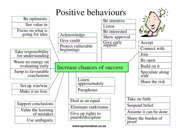 positive behaviours
