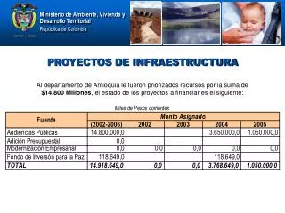 proyectos de infraestructura