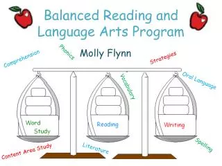 Balanced Reading and Language Arts Program